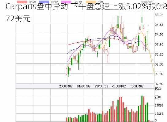 车车科技盘中异动 股价大跌5.41%