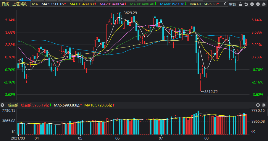 恩佐生化盘中异动 大幅上涨5.14%