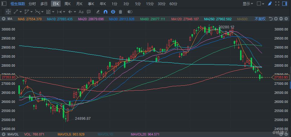 富途控股盘中异动 股价大涨5.13%