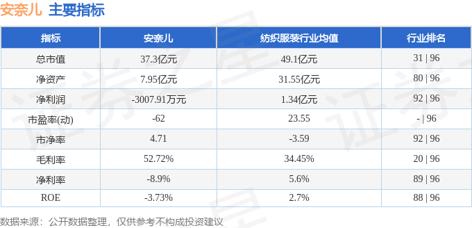 安奈特保险盘中异动 快速下跌6.15%