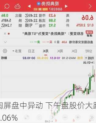 品钛盘中异动 下午盘股价大跌5.72%