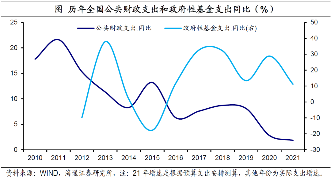 经济增速怎么看