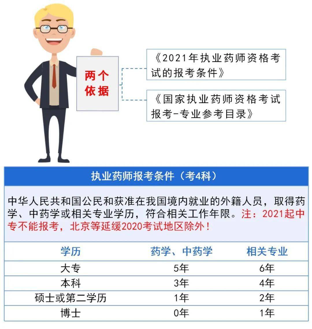 关于执业药师最新消息,聚焦执业药师行业动态，权威资讯速递。