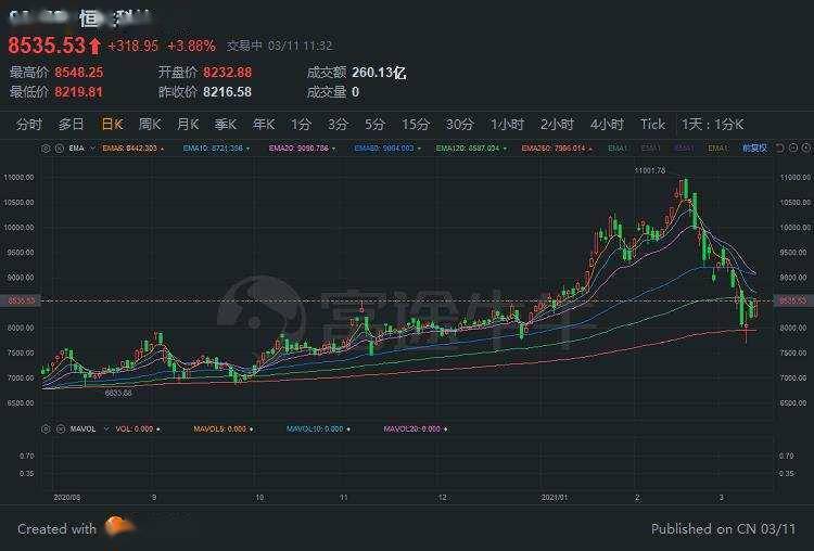 10年期国债收益率破2%，后市怎么看？