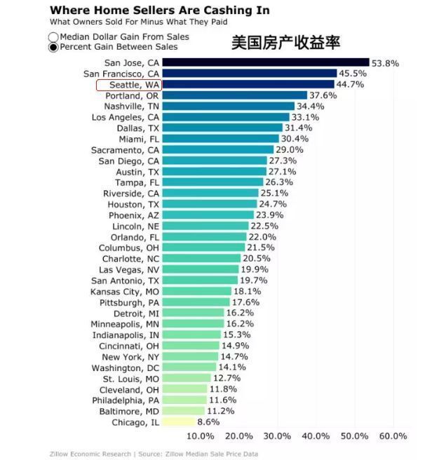 西雅图最新房价,西雅图楼市动态，最新房价揭晓。