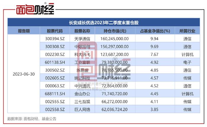 涨幅已被提前透支？全球第二大资产管理公司警告：小心AI股回调