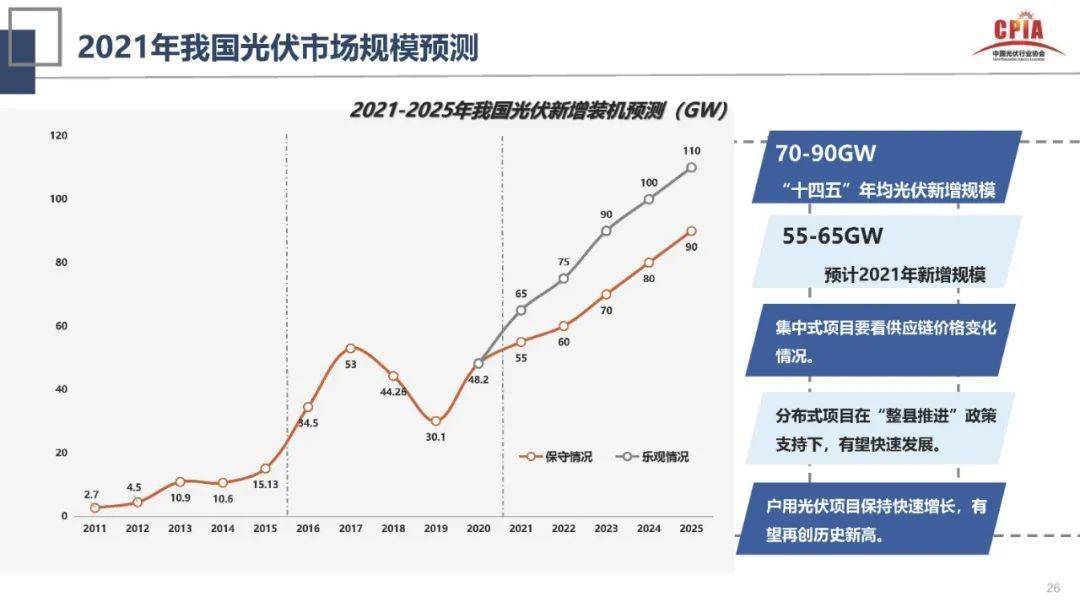 分析师预测2025年全球光伏组件需求可达650-700GW