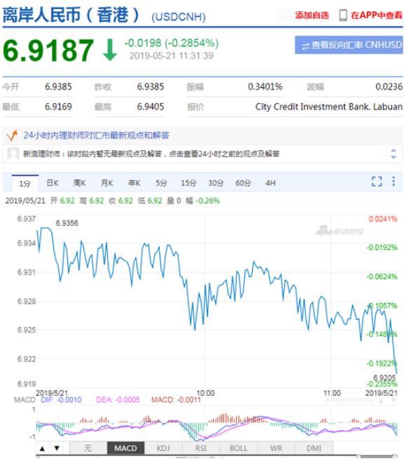 消息指华润置地正积极寻求50亿元三年期离岸人民币贷款