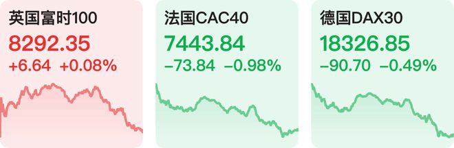 韩国金融市场：韩股下跌 尹锡悦总统戒严不成引发市场动荡