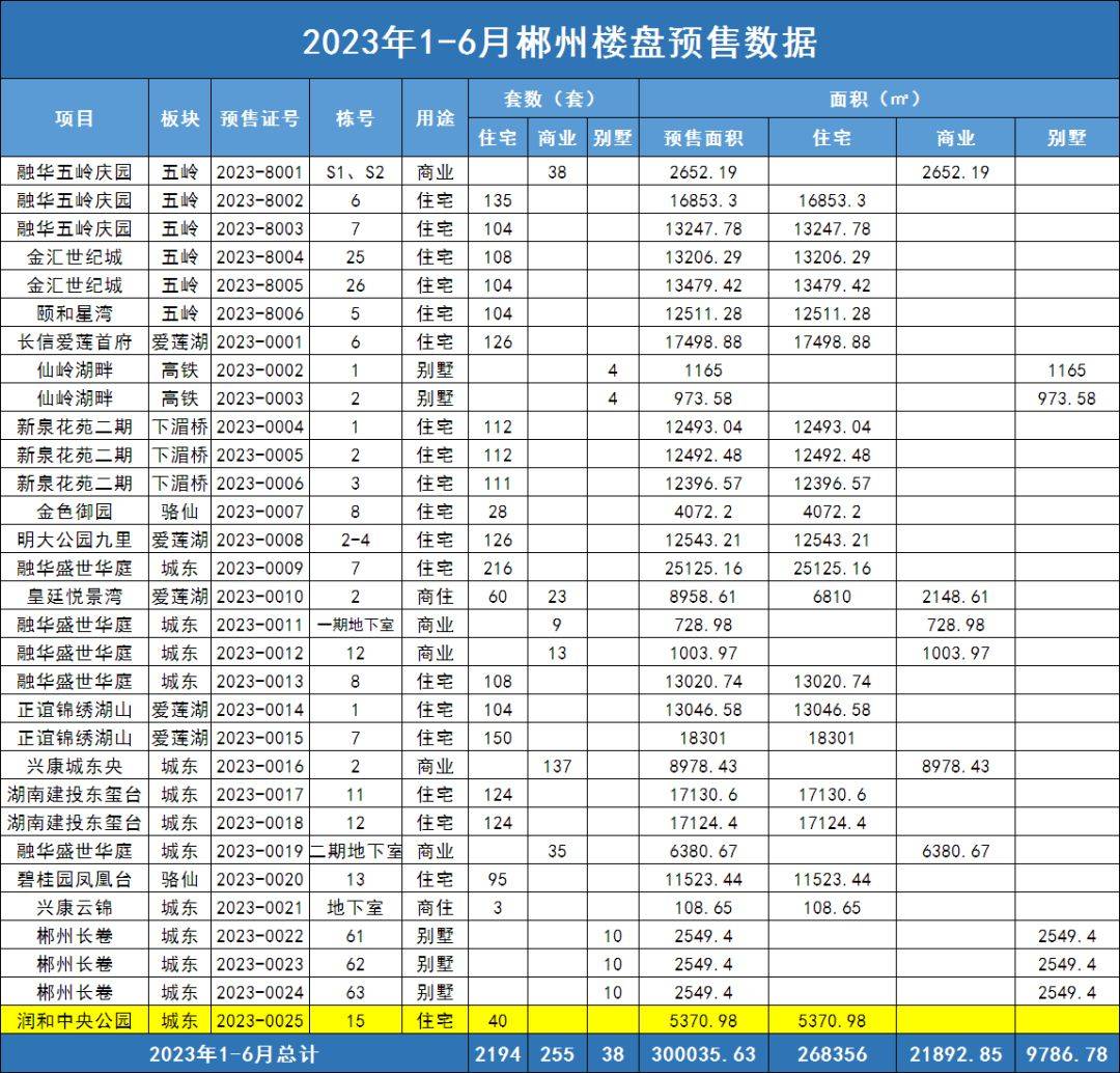 郴州市最新房价,郴州市房价动态速览。