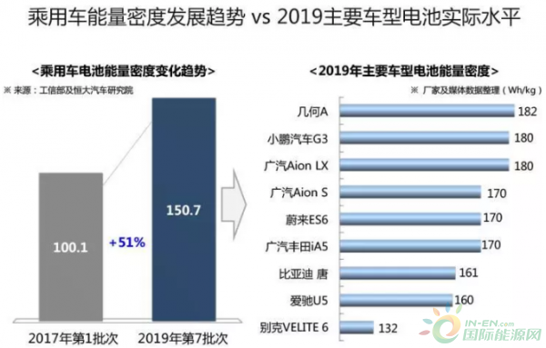 固态电池风起，商业化要多远？