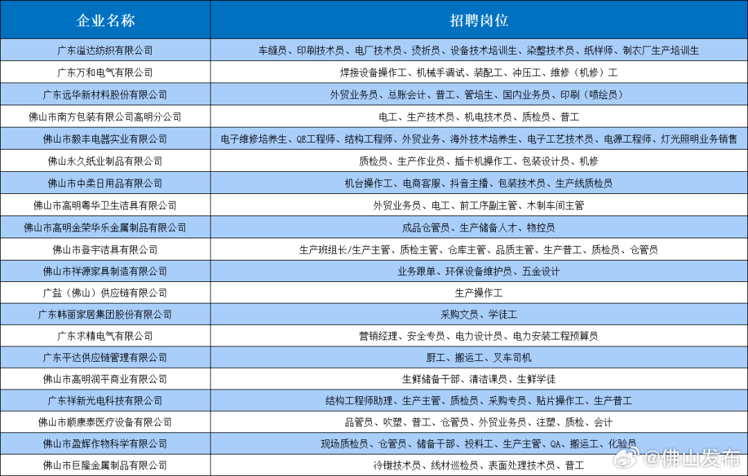 大沥最新招聘普工,大沥地区急聘普工，岗位信息新鲜发布！