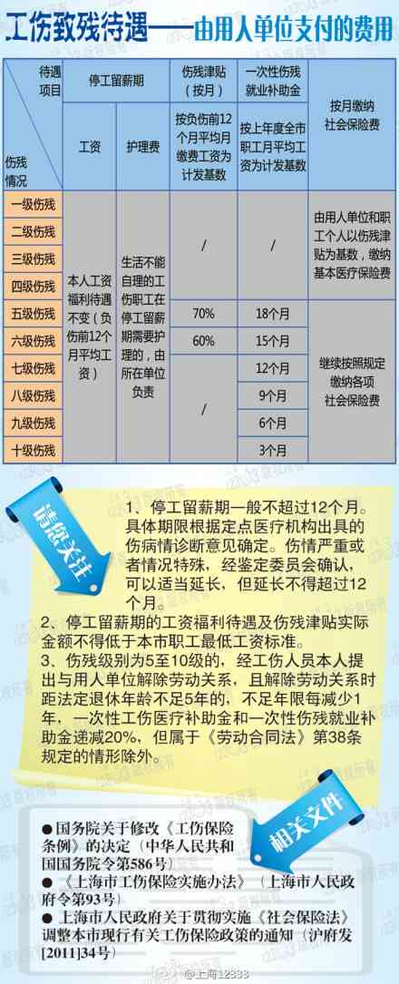 最新工伤规定,全新工伤法规出台，保障力度再升级。