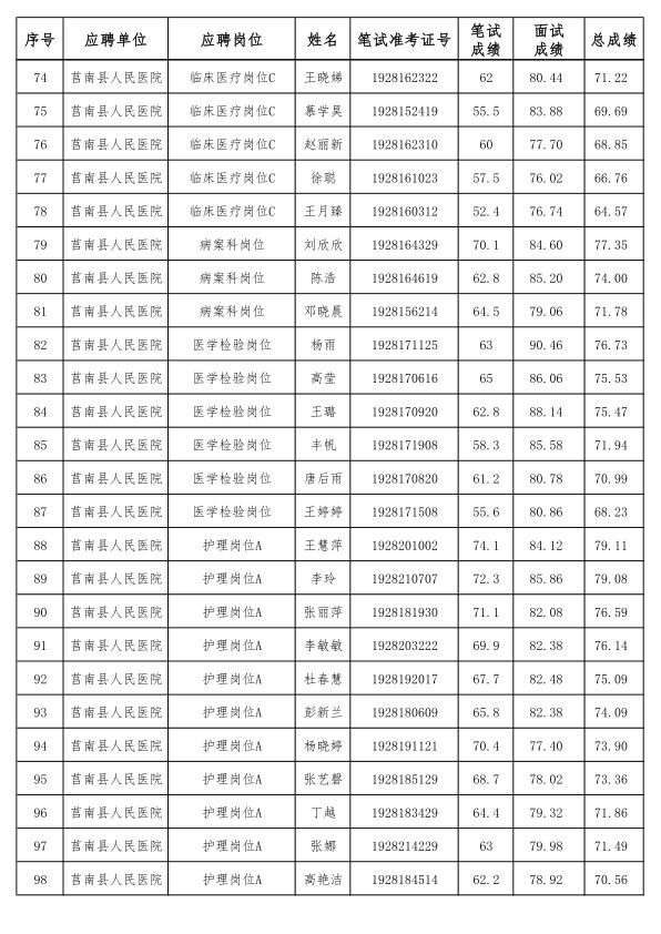 山东莒南最新招聘信息,山东莒南最新人才招聘动态发布。