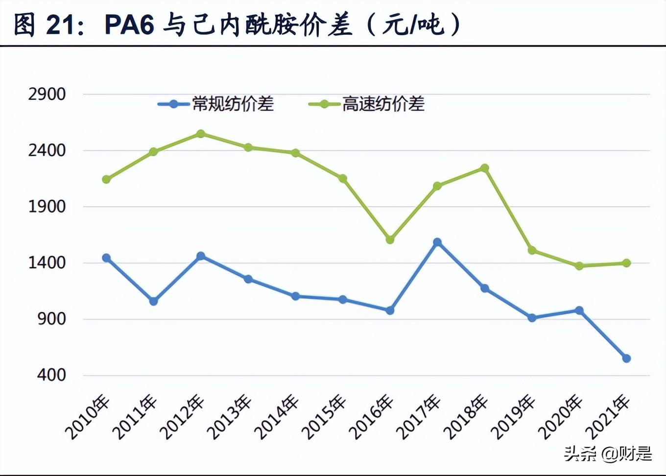 尼龙6切片最新报价,尼龙6切片市场动态，最新行情价揭晓。