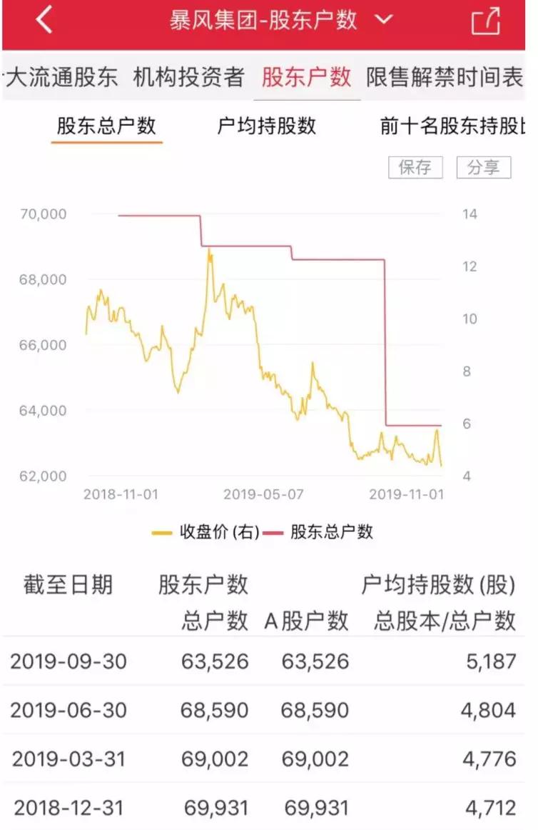 煌上煌欲借并购破局？并购标的问题重重营收增长疑似停滞 实控人股权因对赌被冻结