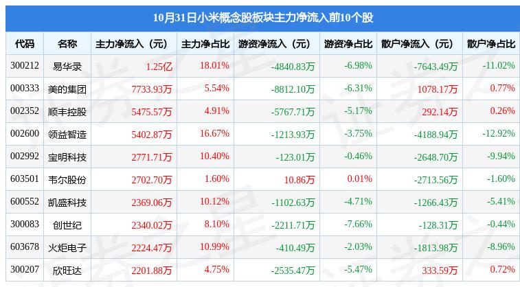 顺丰控股港股上市3日获超8亿港元增持