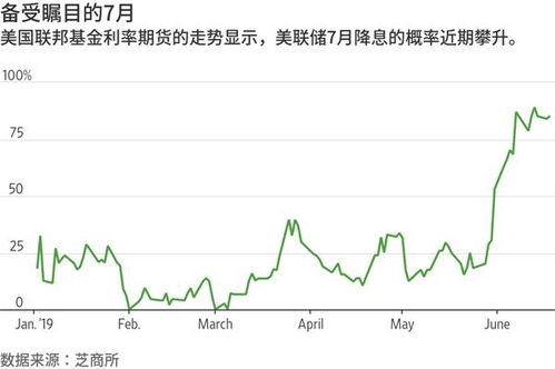 柏瑞投资：料美国进入罕见非衰退性减息周期 支持明年信贷市场表现