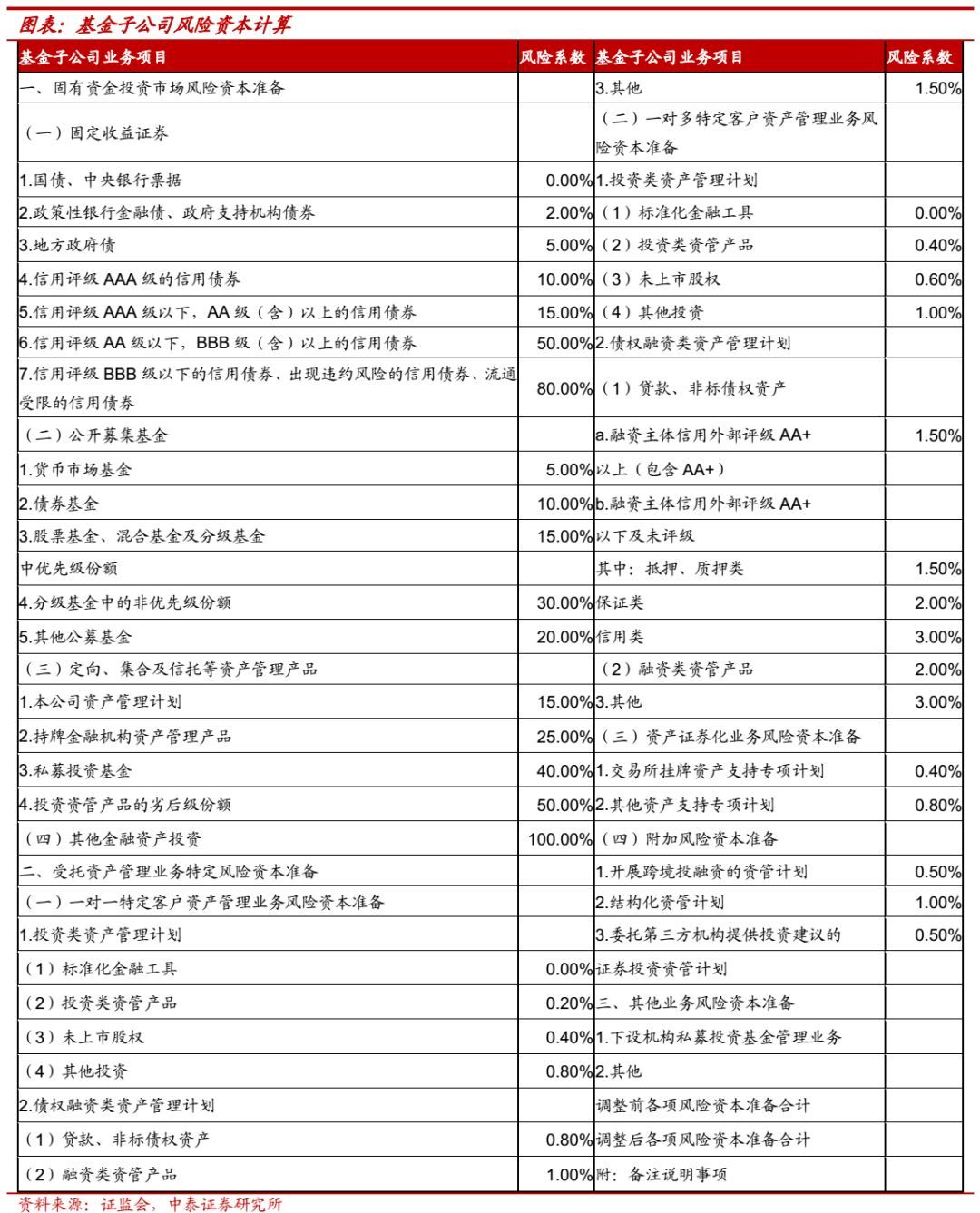 《理财公司监管评级与分级分类监管办法》有望在近期正式出台