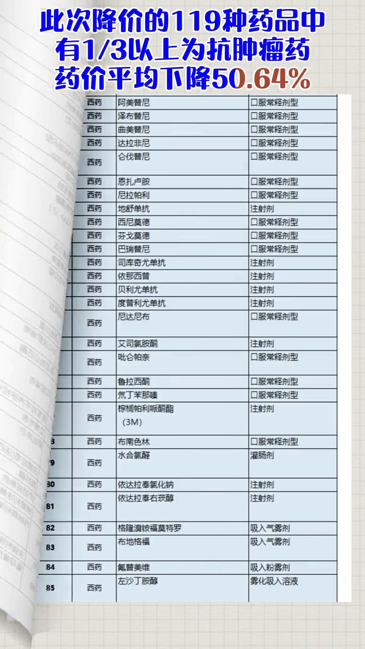 最新药品降价目录,“药品价格调整清单新鲜出炉”