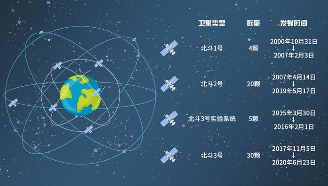 北斗吉祥最新消息,北斗导航系统传来最新喜讯。