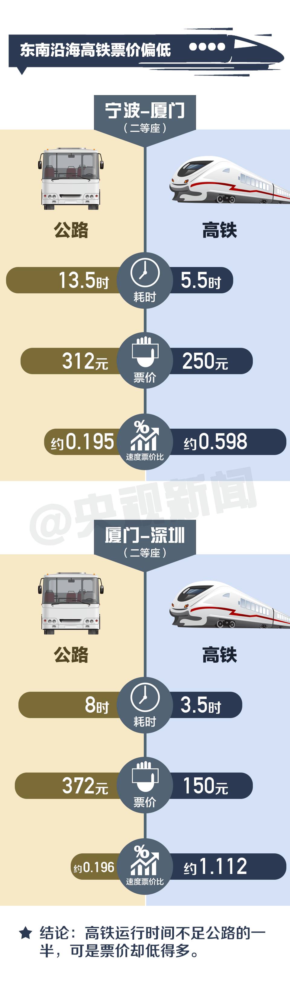 铁路价规最新版,铁路票价调整最新规范版出炉。