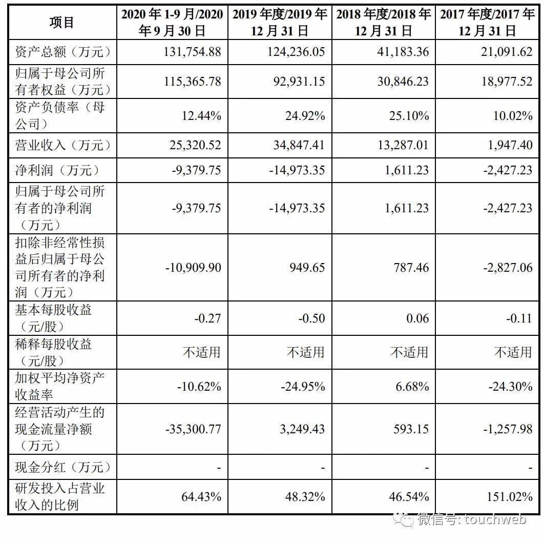 三季度激光雷达交付量同比增长182.9% 禾赛盘前涨超9%