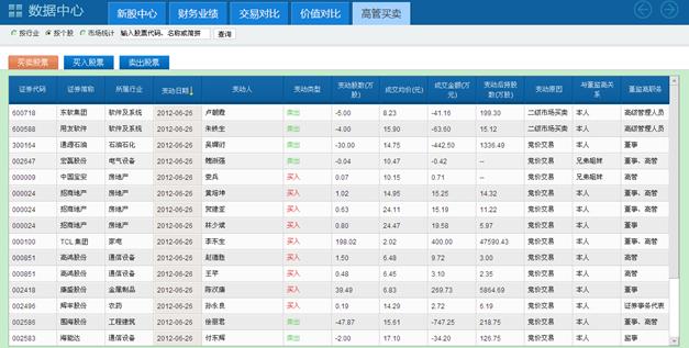 益盟操盘手最新版,行业领先，益盟操盘手新版迭代，功能再升级。