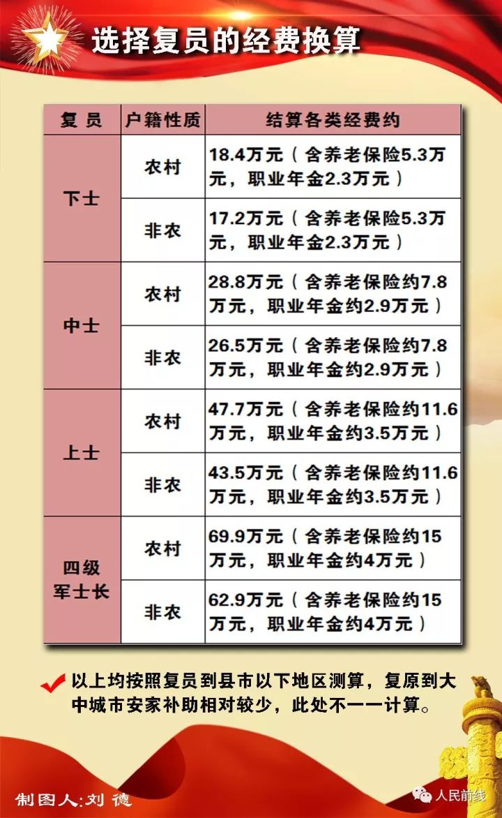 透视盘点 第259页