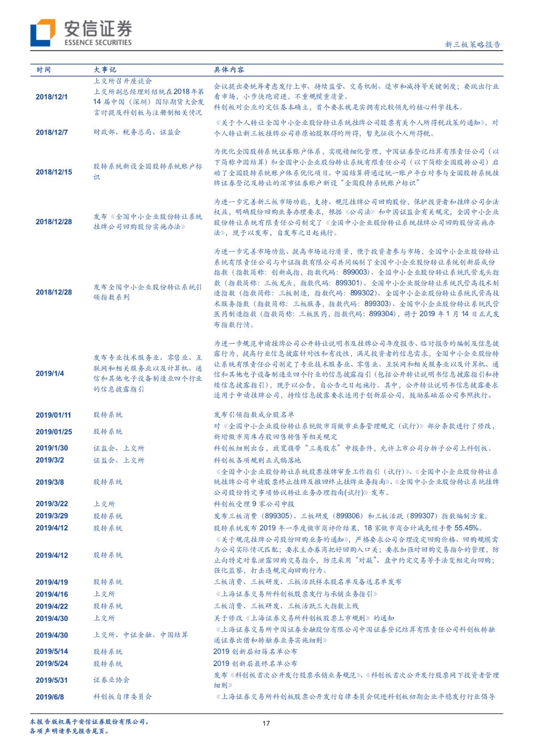 ESR收到财团具有约束力的收购要约 估值70亿美元