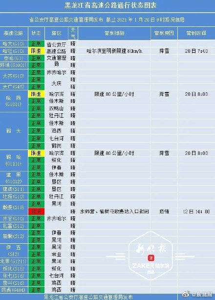 哈黑公路最新路况,实时更新：哈黑公路路况信息详尽呈现