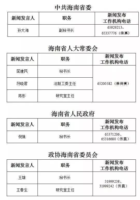 海南省最新人事任免,海南省政府最新一轮人事调整成果揭晓。