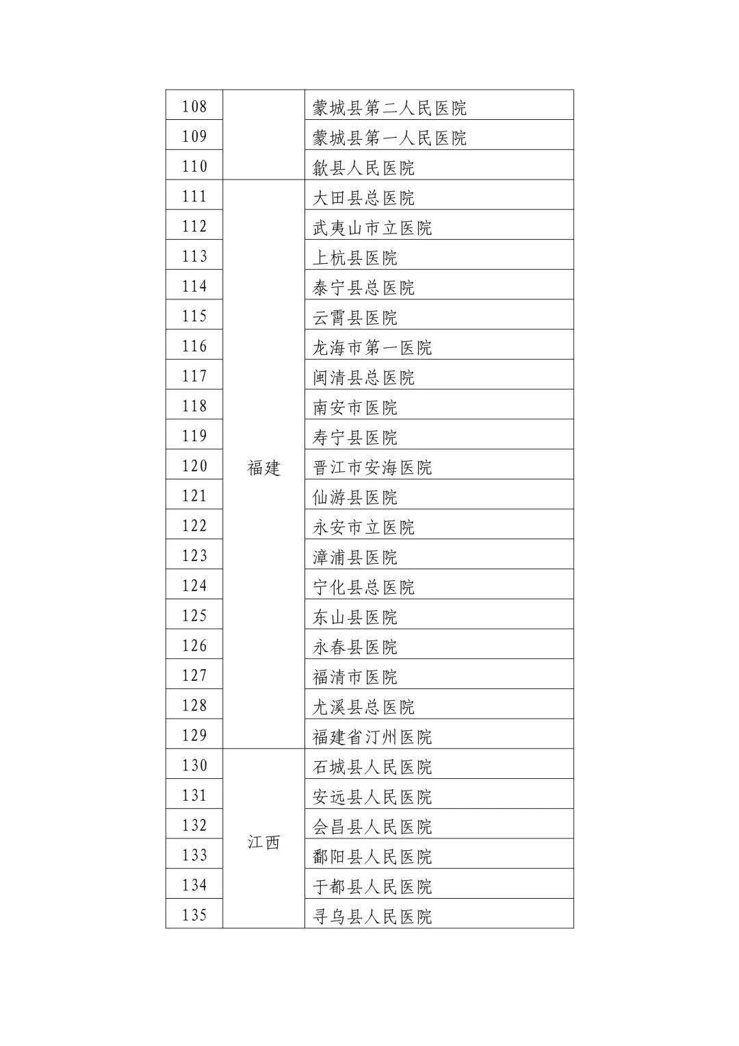 科目二最新版,科目二新规版发布，实操要求再升级。