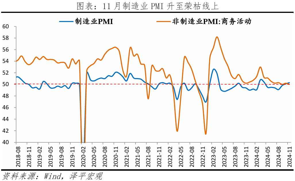 美国11月综合PMI创超2年半来新高 服务业需求强劲驱动增长