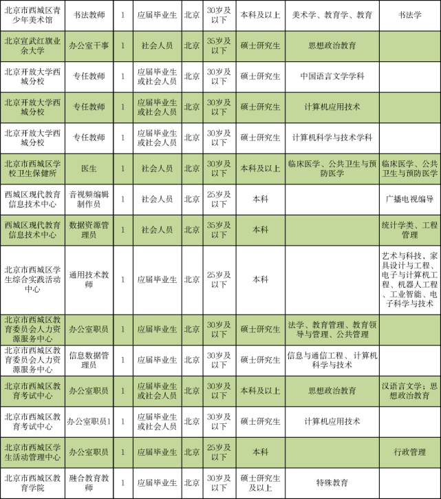 小溪塔最新招聘信息,小溪塔企业发布最新职位招募通告。