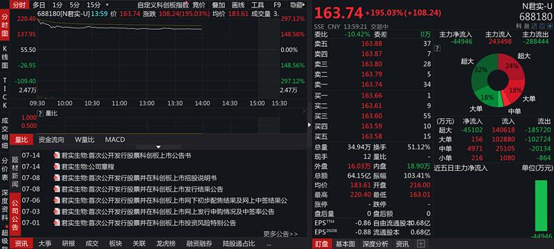 威世科技盘中异动 急速上涨5.14%报19.44美元