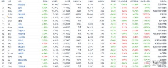 奥瑞金种业盘中异动 股价大跌5.62%报2.52美元