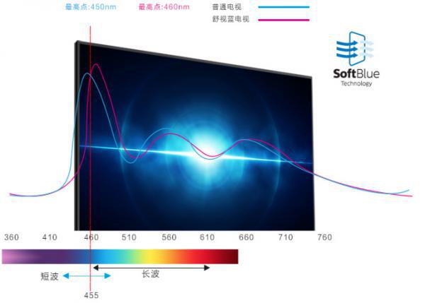 最新蓝光碟,前沿高清画质蓝光碟新品上市。