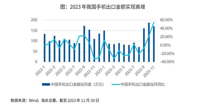 11只海外投顾组合年内平均涨11.92%