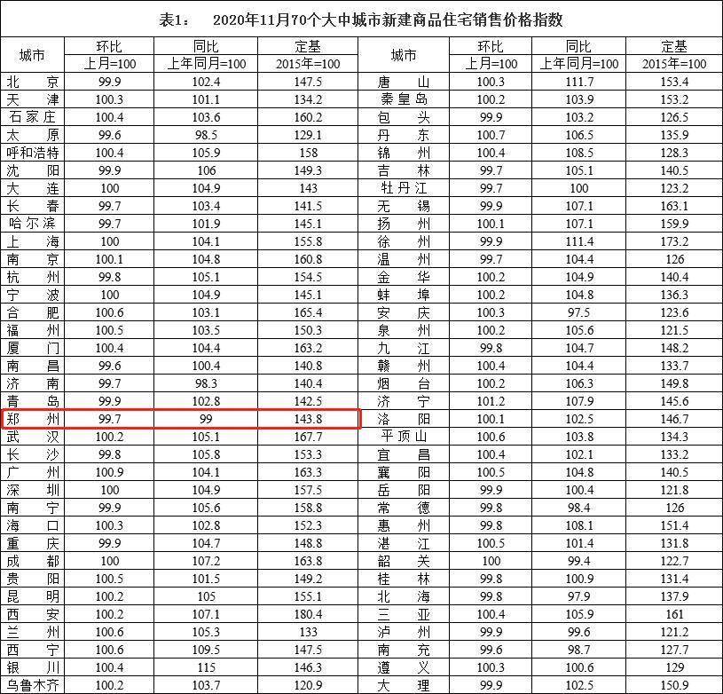 70城市房价数据最新,最新出炉的70城房价动态数据揭示市场走向。