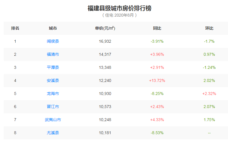 霞浦房价最新,霞浦楼市行情，最新动态一览无遗。