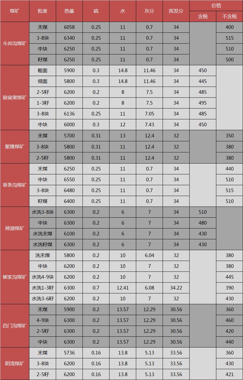 山西煤炭价格最新消息,山西煤炭行情动态速报