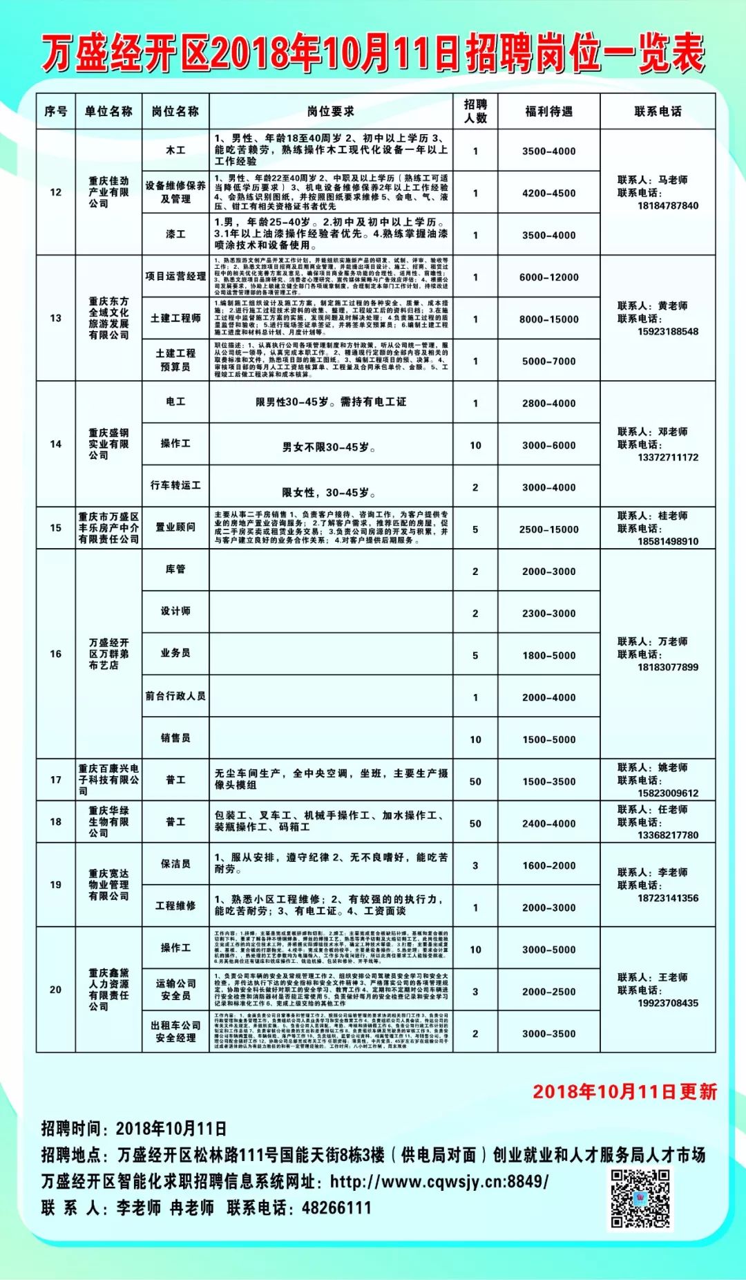 连江最新招聘,连江最新招聘岗位信息火热出炉！