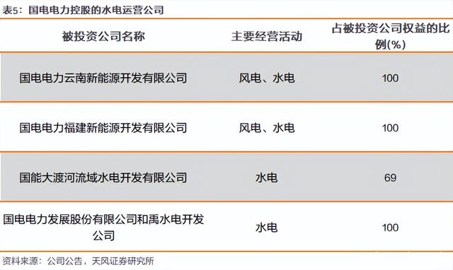 国投电力最新,国投电力最新动态，聚焦行业前沿。