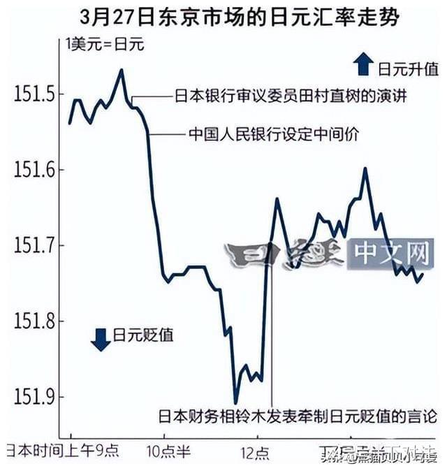 日媒称央行内部避免过早加息的观点增强 市场升息押注骤减令日元承压