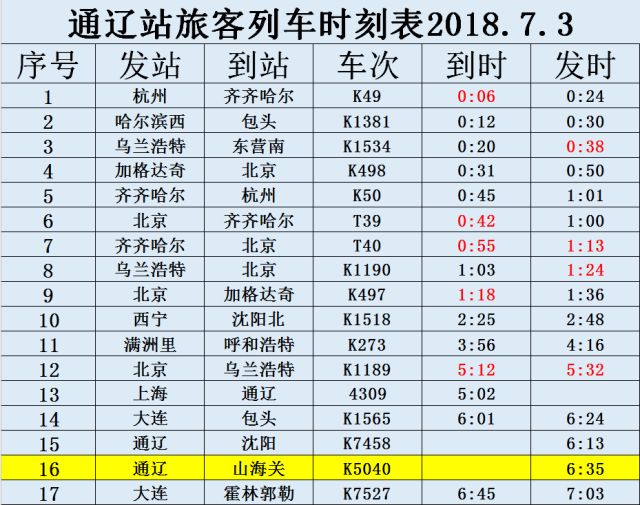 运城火车站最新时刻表,运城火车站时刻表全新升级版。