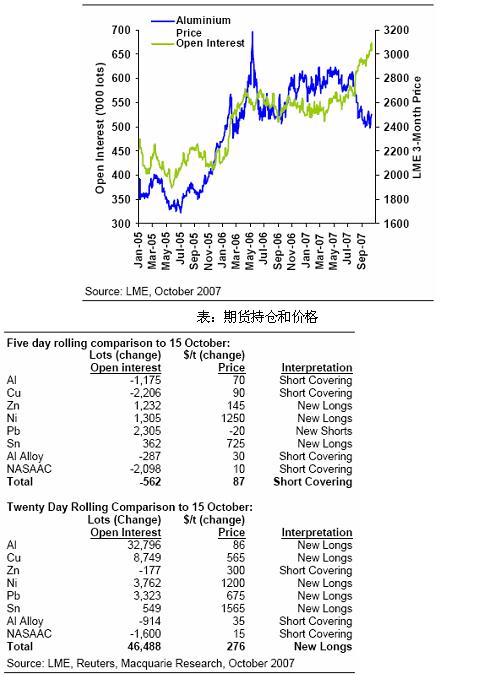 麦格理上调对2025年金价预测