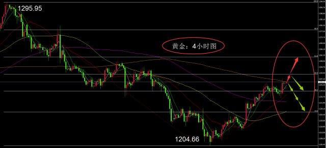 田洪良:主要货币短线操作指南 美指周三上涨在106.75之下遇阻