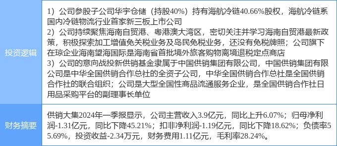 供销社概念异动拉升，供销大集涨停