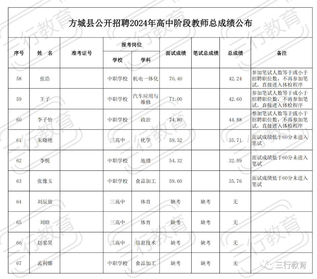 方城最新招聘信息,方城最新职位空缺速览